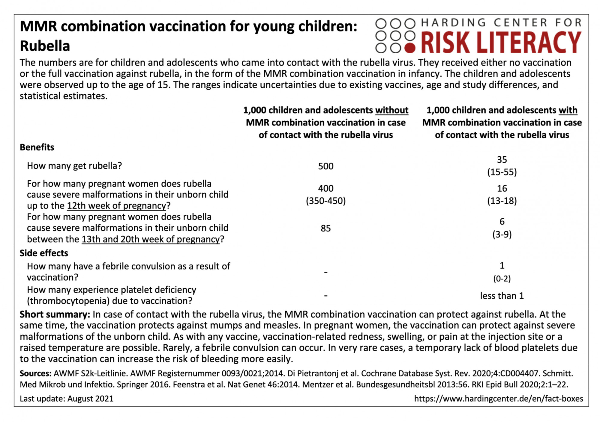 fact-box-on-mmr-combination-vaccination-for-young-children-rubella